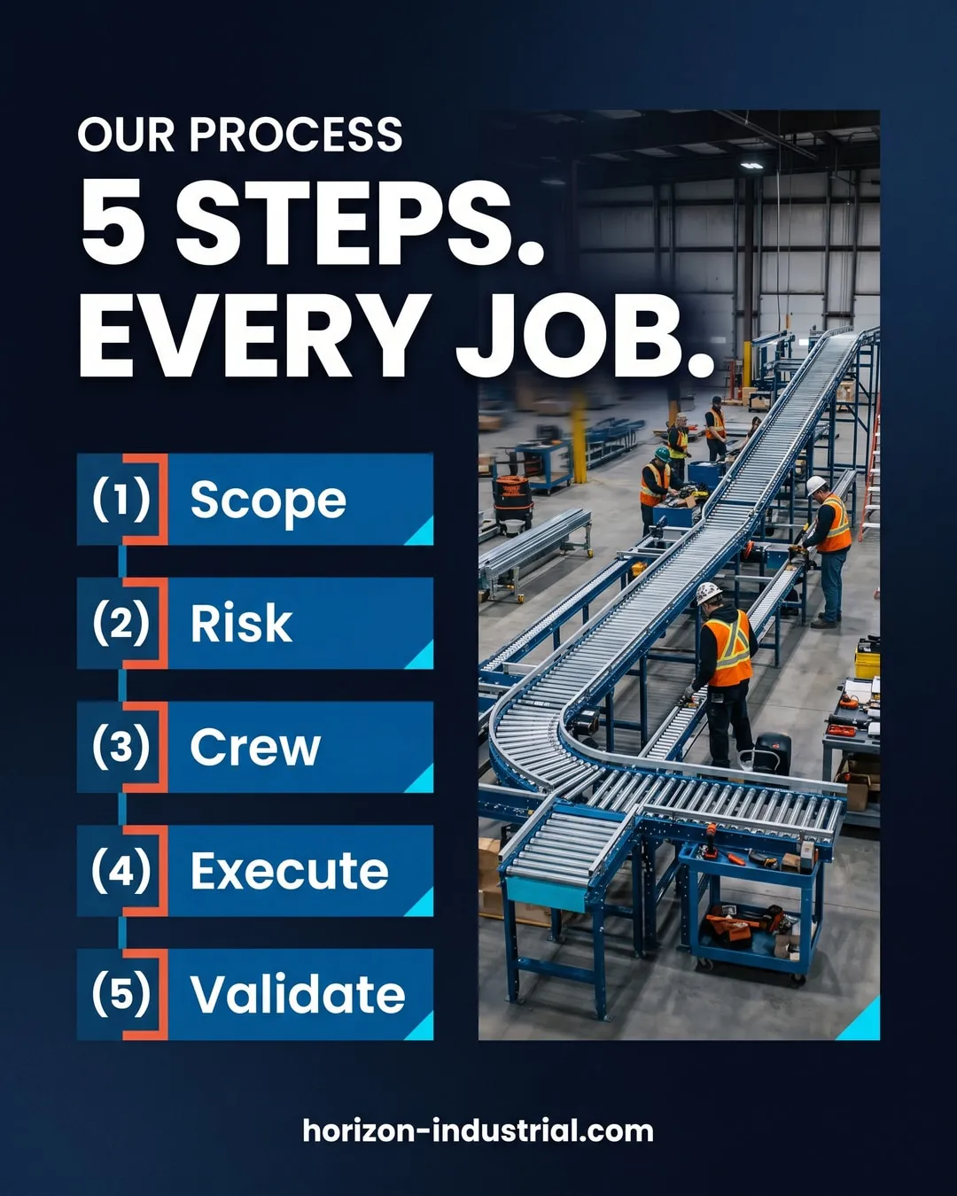 Horizon Industrial — Our 5-Step Process
